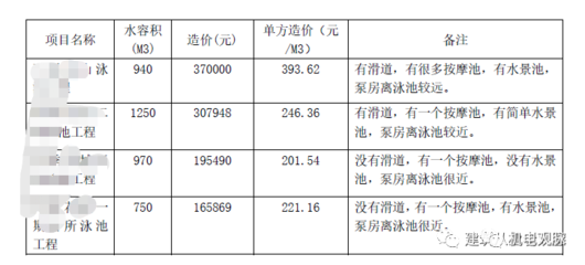 泳池水景的设计安装 打造灵动水韵的艺术与科学